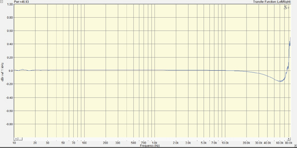 KatzCorner_Ep22_graph_Fig222