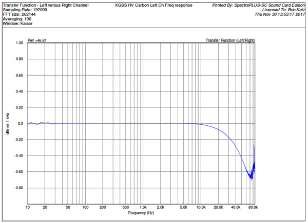 KatzCorner_Ep22_graph_Fig224