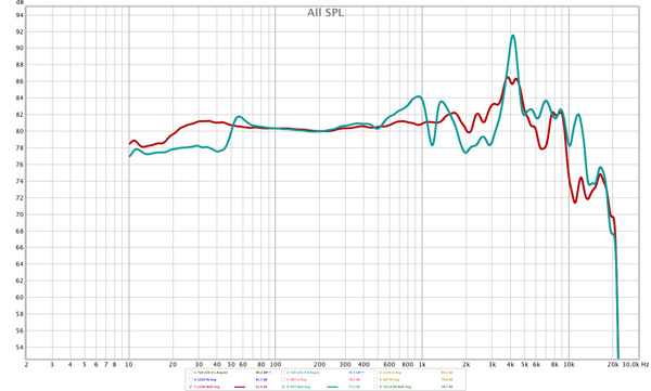 KatzCorner_Ep23_graph_Fig2