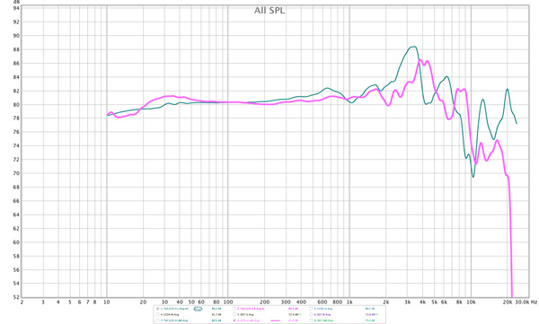 KatzCorner_Ep23_graph_Fig5