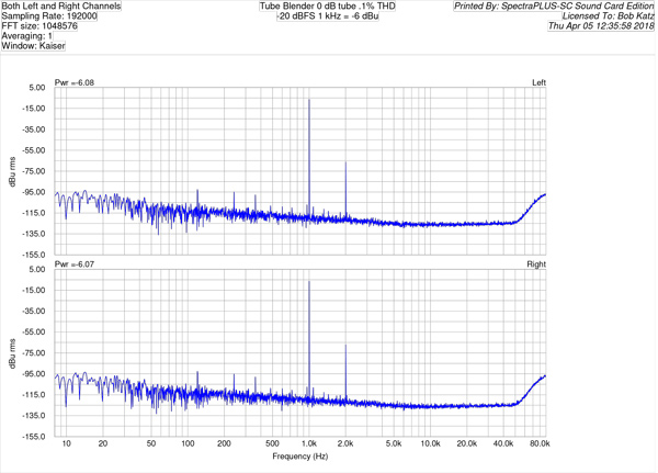 SpectraPLUS-SC Sound Card Edition