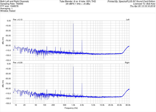 SpectraPLUS-SC Sound Card Edition