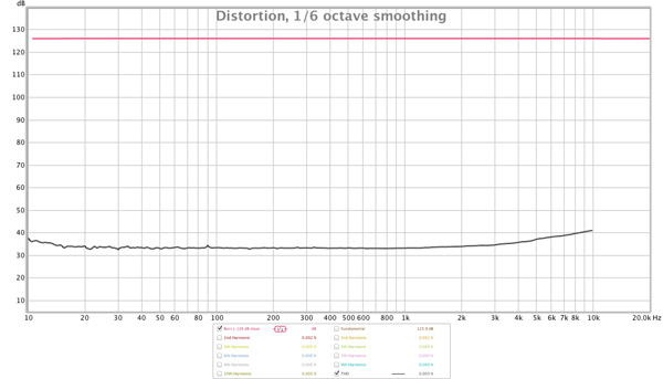 KatzCorner_Ep2_Graph_Fig4