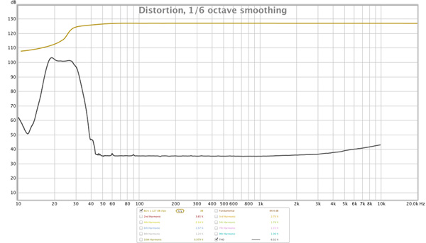 KatzCorner_Ep2_Graph_Fig5