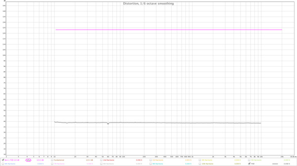 KatzCorner_Ep6_Plot_BursonTHD