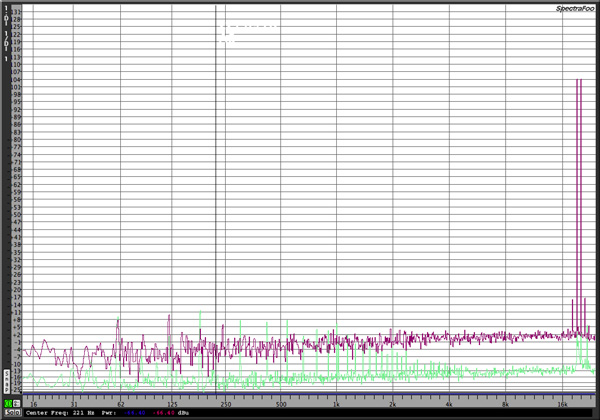 KatzCorner_Ep6_Plot_O2vsBursonIMDistortion