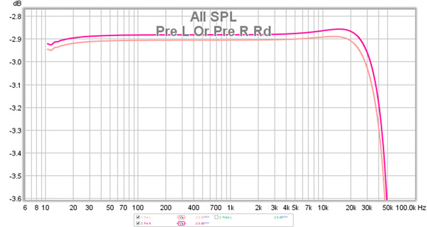 KatzCorner_Ep9_Graph_1