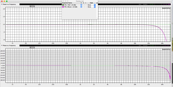 KatzCorner_Ep9_Graph_2