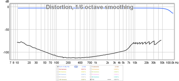 KatzCorner_Ep9_Graph_6