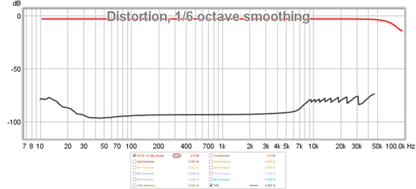 KatzCorner_Ep9_Graph_7