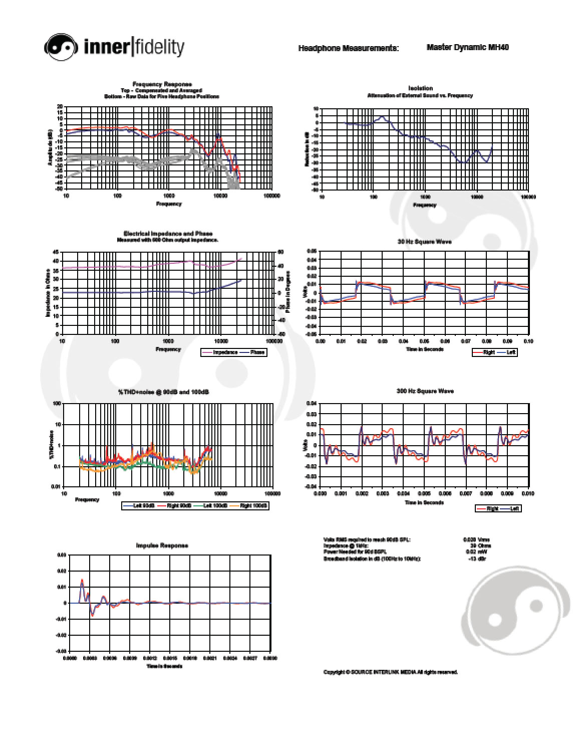 Master and dynamic mh40 online frequency response