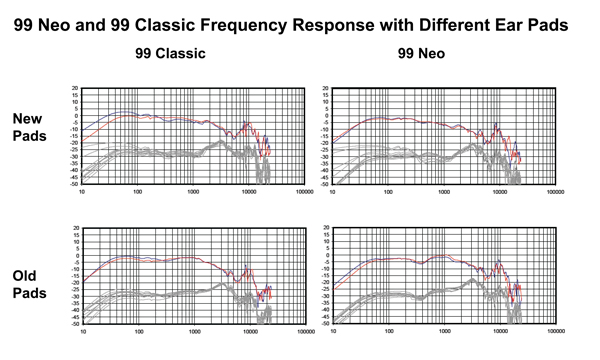 Meze_99Neo_Graph_FR_Comparisons