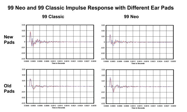 Meze_99Neo_Graph_Imp_Comparisons