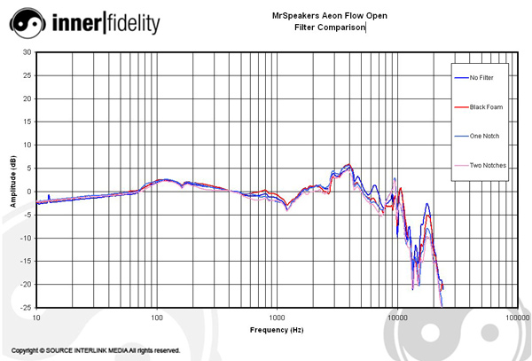 MrSpeakers_AeonFlowOpen_Graph_FilterComparison