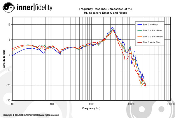 MrSpeakers_EtherC_Graphs_FilterComparison