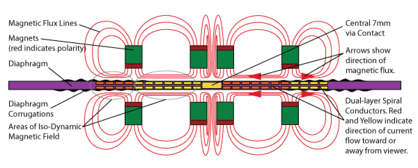 The Scrumptious Oppo Digital PM-1 Planar Magnetic Headphone Page 2