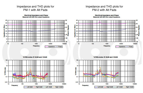 Oppo_PM2_Graph_ImpedanceTHDCompare