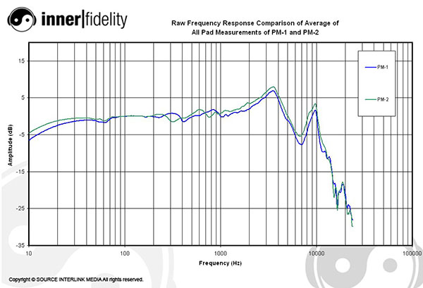 Oppo_PM2_Graph_PM1PM2Compare