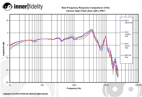 Oppo_PM2_Graph_PM1PadsCompare