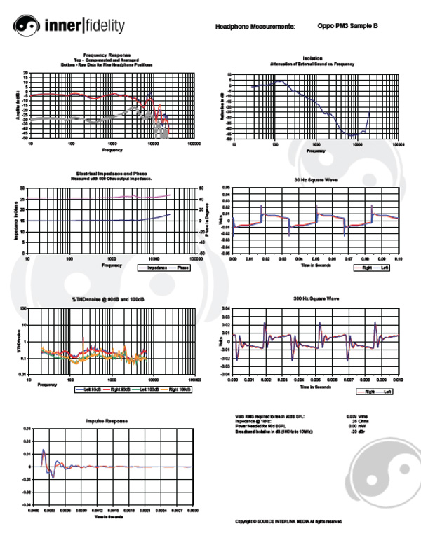 OPPO PM-3 ソニー MUC-S12SB1 The Oppo PM-3 A Competent Comfortable Mobile Headphone