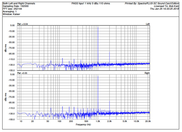 PassLabs_HPA1_Graph_Fig3