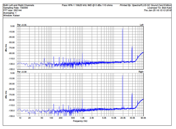 PassLabs_HPA1_Graph_Fig4