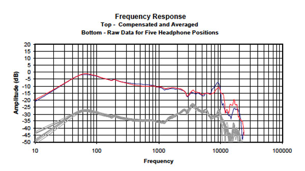 Philips_X1_Graphs_FR