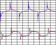 Science_InterpretingSquareWaves_Graph_AKGK701