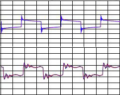 Science_InterpretingSquareWaves_Graph_Grado PS1000