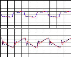 Science_InterpretingSquareWaves_Graph_BeatsSoloHD