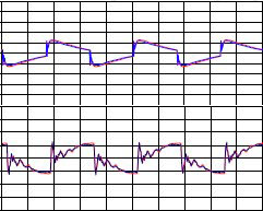 Science_InterpretingSquareWaves_Graph_FostexTH900