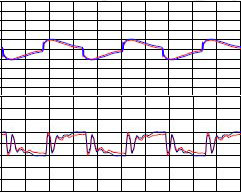 Science_InterpretingSquareWaves_Graph_PhilipsL1