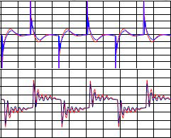 Science_InterpretingSquareWaves_Graph_Pioneer SEA1000