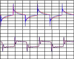 Science_InterpretingSquareWaves_Graph_SennheiserHD800