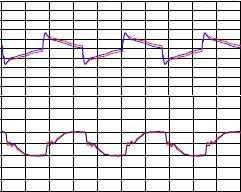 Science_InterpretingSquareWaves_Graph_SonyXB500