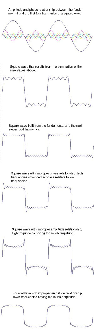 Science_InterpretingSquareWaves_Illustration_HowSquareWavesWork