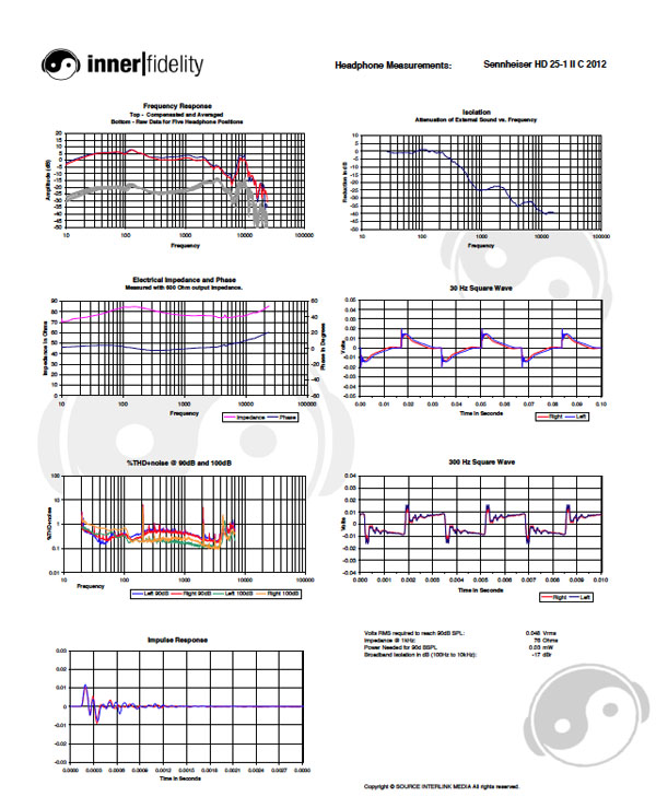 Sennheiser HD 25-1 II and adidas Original HD 25 Page 2