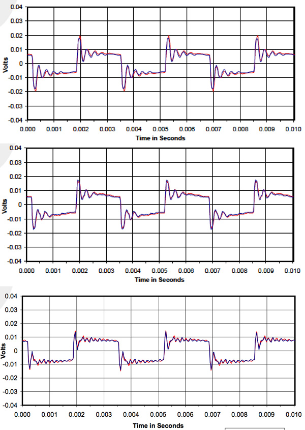 Sennheiser_HD660S_Graph_Squarewave