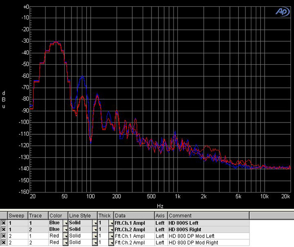 Sennheiser_HD800S_Plots_CompareBassDistortionHarmonics