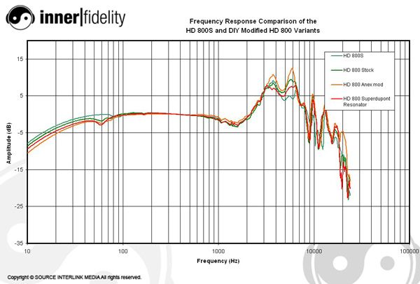 Sennheiser_HD800S_Plots_CompareWithDIY