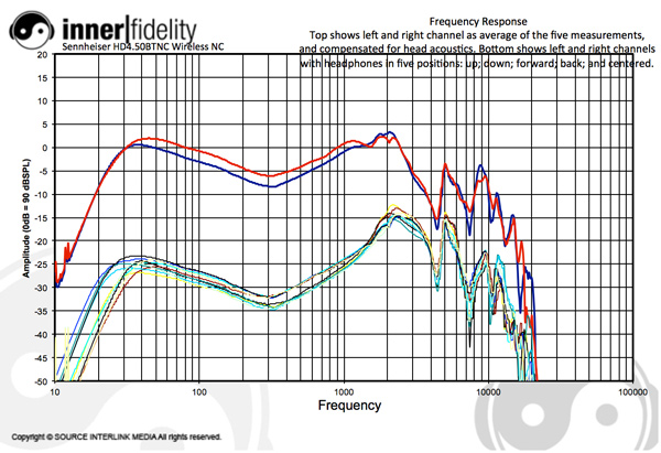 Sennheiser_NoiseCancelers_Graph_HD45BTNCBlutoothANC