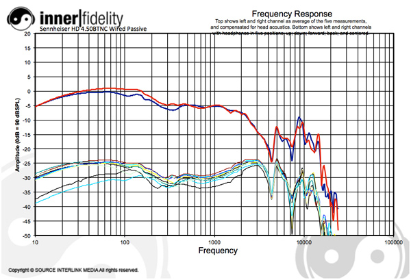 Sennheiser_NoiseCancelers_Graph_HD45BTNCWired