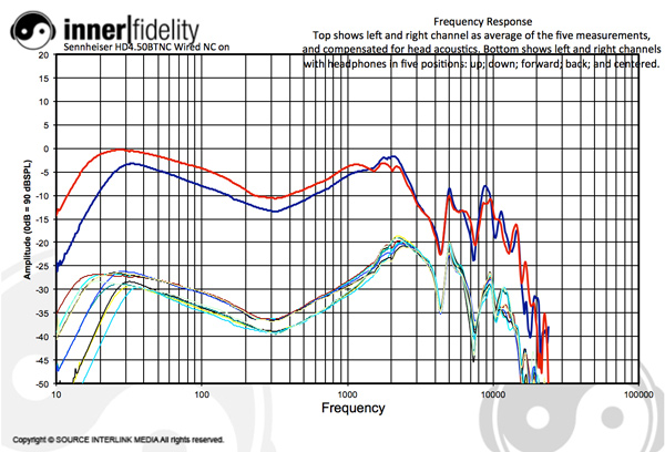 Sennheiser_NoiseCancelers_Graph_HD45BTNCWiredANC