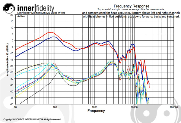 Sennheiser_NoiseCancelers_Graph_MomentumOEBTBlutoothANC