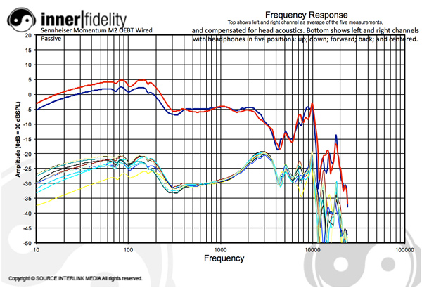 Sennheiser_NoiseCancelers_Graph_MomentumOEBTWiredPassive