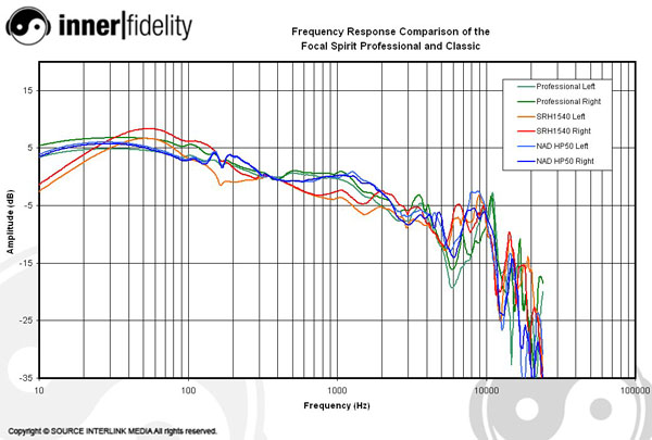 Shure_SRH1540_Graph_CompareWFocalNAD