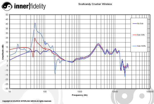 Skullcandy Crusher Wireless Over-Ear Sealed Headphones with Haptic Bass  Drivers Page 2