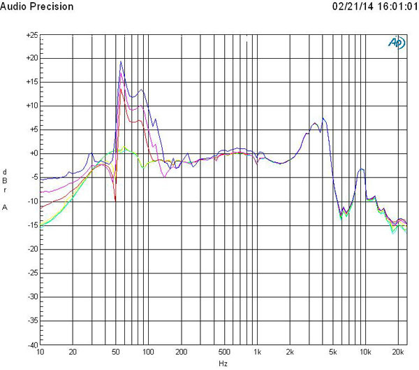 beats solo 3 hz range