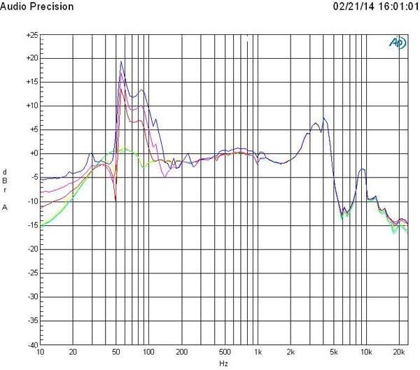 Skullcandy_Crusher_Plots_Sensation55DriverPlots