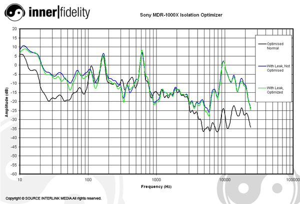 Sony_MDR1000X_Graph_IsolationOptimizer